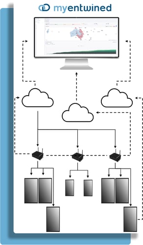 end point diagram
